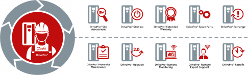 DrivePro Lifecycle Services